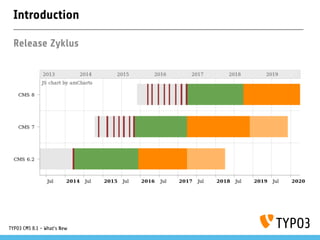 Introduction
Release Zyklus
TYPO3 CMS 8.1 - What's New
 
