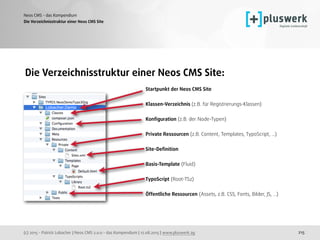 (c) 2015 - Patrick Lobacher | Neos CMS 2.0.0 - das Kompendium | 12.08.2015 | www.pluswerk.ag
Neos CMS - das Kompendium
215
Die Verzeichnisstruktur einer Neos CMS Site:
Die Verzeichnisstruktur einer Neos CMS Site
Startpunkt der Neos CMS Site 
Klassen-Verzeichnis (z.B. für Registrierungs-Klassen)
 
Konﬁguration (z.B. der Node-Typen)
 
Private Ressourcen (z.B. Content, Templates, TypoScript, ...)
 
Site-Deﬁnition 
 
Basis-Template (Fluid) 
 
TypoScript (Root-TS2) 
 
Öffentliche Ressourcen (Assets, z.B. CSS, Fonts, Bilder, JS, ...)
Lobacher.Demo
 