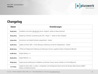 (c) 2015 - Patrick Lobacher | Neos CMS 2.0.0 - das Kompendium | 12.08.2015 | www.pluswerk.ag
Neos CMS - das Kompendium
4
Changelog
Changelog
Datum Veränderungen
07.03.2014 Installation auf einem all-inkl.com Server integriert. Danke an Mario Janetzko!
16.04.2014 Bugﬁxing im Bereich „Erweiterung der Site - Plugin 1“ . Danke an Rico Schüppel!
27.04.2014 Korrekturen von Roland Schenke eingearbeitet - Danke!
19.06.2014 Update auf Neos CMS 1.1 ﬁnal, Uberspace Anleitung von Kerstin Huppenbauer - Danke!
28.06.2014 TYPO3 Surf Deployment Anleitung auf Uberspace Servern zugefügt. Danke an Benjamin Albrecht!
27.08.2014 Bugﬁx-Release 1.1.1
03.09.2014 Bugﬁx-Release 1.1.2
18.09.2014 Ergänzung bei Anleitung für Installation auf Domain Factory Servern (Danke an Timo Nußbaum!)
21.11.2014
Update für Neos CMS 1.2.0 beta 1 / Integration „Vor-Konﬁgurierte Neos Server bei Amazon Web Services (AWS)“
Danke an Michael Schams!!
 