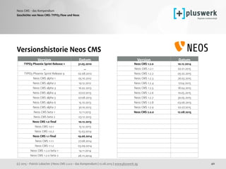 (c) 2015 - Patrick Lobacher | Neos CMS 2.0.0 - das Kompendium | 12.08.2015 | www.pluswerk.ag
Neos CMS - das Kompendium
40
Versionshistorie Neos CMS
Geschichte von Neos CMS: TYPO3 Flow und Ne0s
Version Datum
TYPO3 Phoenix Sprint Release 1 31.05.2010
... ...
TYPO3 Phoenix Sprint Release 9 02.08.2012
Neos CMS alpha 1 05.10.2012
Neos CMS alpha 2 19.12.2012
Neos CMS alpha 3 16.02.2013
Neos CMS alpha 4
4
07.07.2013
Neos CMS alpha 5 07.08.2013
Neos CMS alpha 6 15.10.2013
Neos CMS alpha 7 30.10.2013
Neos CMS beta 1 12.11.2013
Neos CMS beta 2 03.12.2013
Neos CMS 1.0 ﬁnal 10.12.2013
Neos CMS 1.0.1 13.12.2013
Neos CMS 1.0.2 15.03.2014
Neos CMS 1.1 ﬁnal 19.06.2014
Neos CMS 1.1.1 27.08.2014
Neos CMS 1.1.2 03.09.2014
Neos CMS 1.2.0 beta 1 14.11.2014
Neos CMS 1.2.0 beta 2 26.11.2014
Version Datum
Neos CMS 1.2.0 10.12.2014
Neos CMS 1.2.1 02.01.2015
Neos CMS 1.2.2 05.02.2015
Neos CMS 1.2.3 26.03.2015
Neos CMS 1.2.4 17.04.2015
Neos CMS 1.2.5 18.04.2015
Neos CMS 1.2.6 10.05.2015
Neos CMS 1.2.7 30.05.2015
Neos CMS 1.2.8 03.06.2015
Neos CMS 1.2.9 02.07.2015
Neos CMS 2.0.0 12.08.2015
 