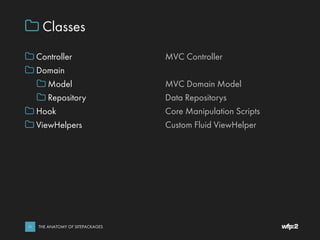  Classes
 Controller
 Domain
 Model
 Repository
 Hook
 ViewHelpers
MVC Controller
MVC Domain Model
Data Repositorys...