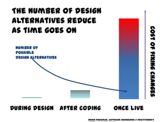 The number of design
alternatives reduce
as time goes on




                                                                         Cost of fixing changes
 Number of
 possible
 design alternatives




During design After coding                  Once live
                       Roger Pressman, Software Engineering: A Practitioner’s
 