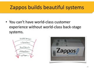 Zappos builds beautiful systems

• You can't have world-class customer
  experience without world-class back-stage
  systems.




                                              29
 