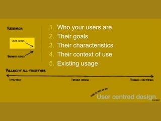 1.   Who your users are
2.   Their goals
3.   Their characteristics
4.   Their context of use
5.   Existing usage
 