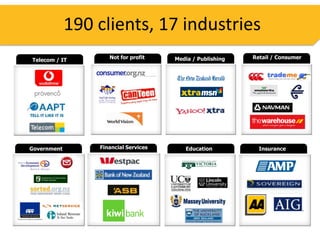 190 clients, 17 industries
Telecom / IT        Not for profit    Media / Publishing   Retail / Consumer




Government       Financial Services      Education           Insurance
 