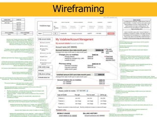 Wireframing
 