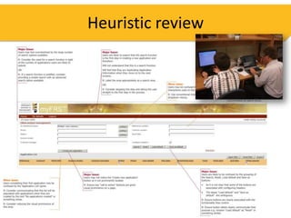 Heuristic review
 