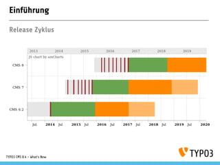 Einführung
Release Zyklus
TYPO3 CMS 8.4 - What's New
 