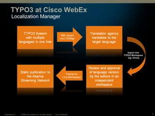 © 2008 Cisco Systems, Inc. All rights reserved. Cisco ConfidentialPresentation_ID 7
Localization Manager
TYPO3 at Cisco WebEx
Import into
TYPO3 Workspace
(eg. China)
 