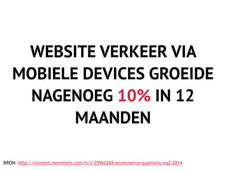 WEBSITE VERKEER VIA
MOBIELE DEVICES GROEIDE
NAGENOEG 10% IN 12
MAANDEN
BRON: http://content.monetate.com/h/i/25962265-ecom...