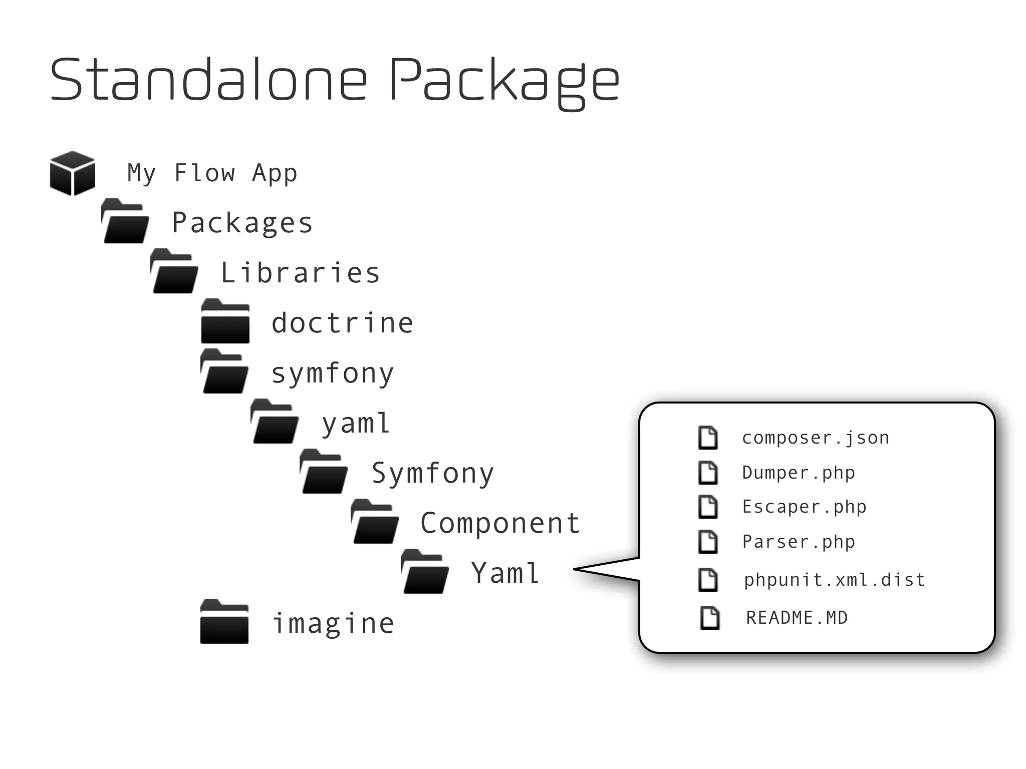 Libraries
My Flow App
symfony
yaml
Symfony
Standalone Package
composer.json
Dumper.php
Escaper.php
Parser.php
Packages
Component
Yaml phpunit.xml.dist
README.MDimagine
doctrine
 