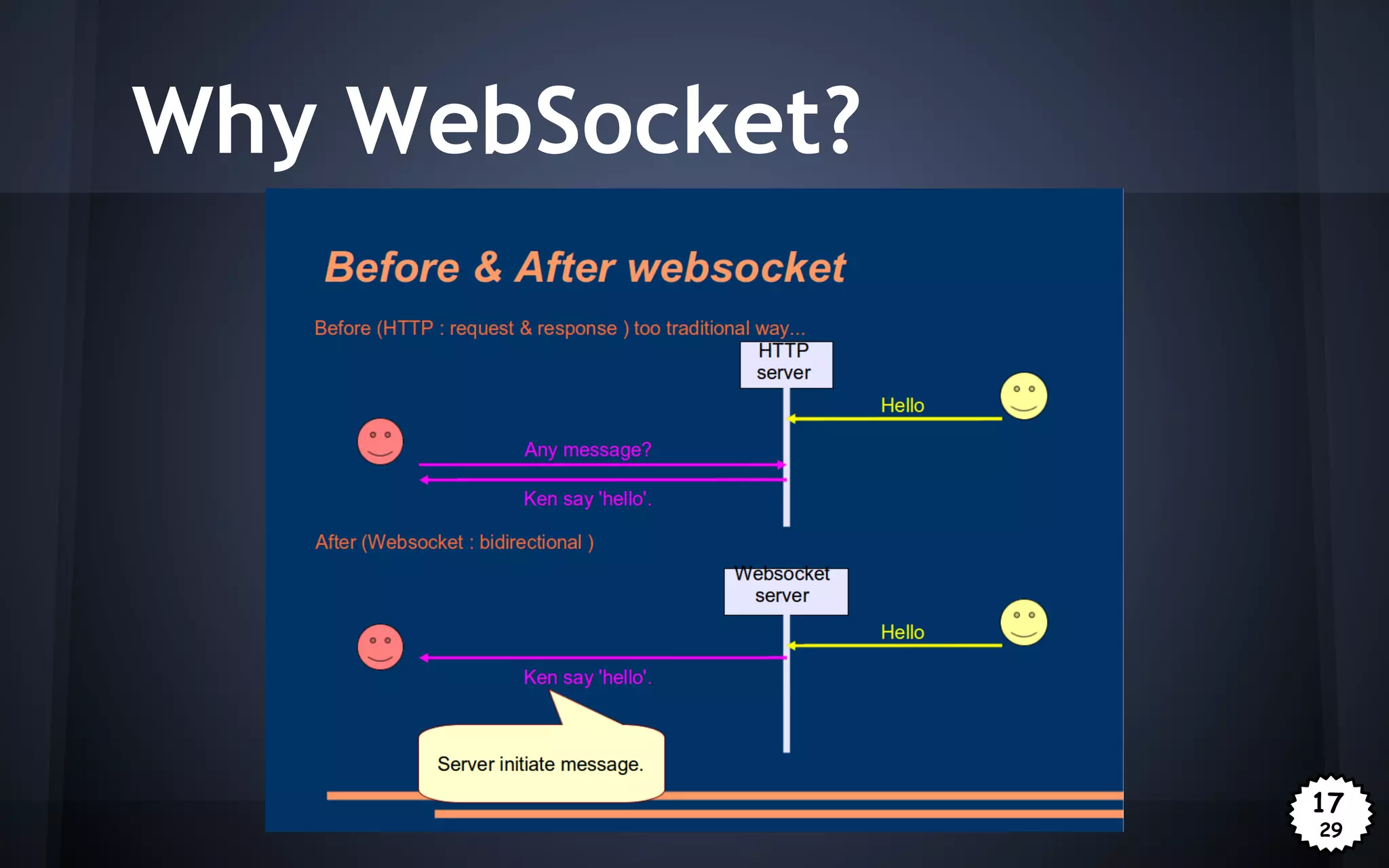 Why WebSocket?

17
29

 