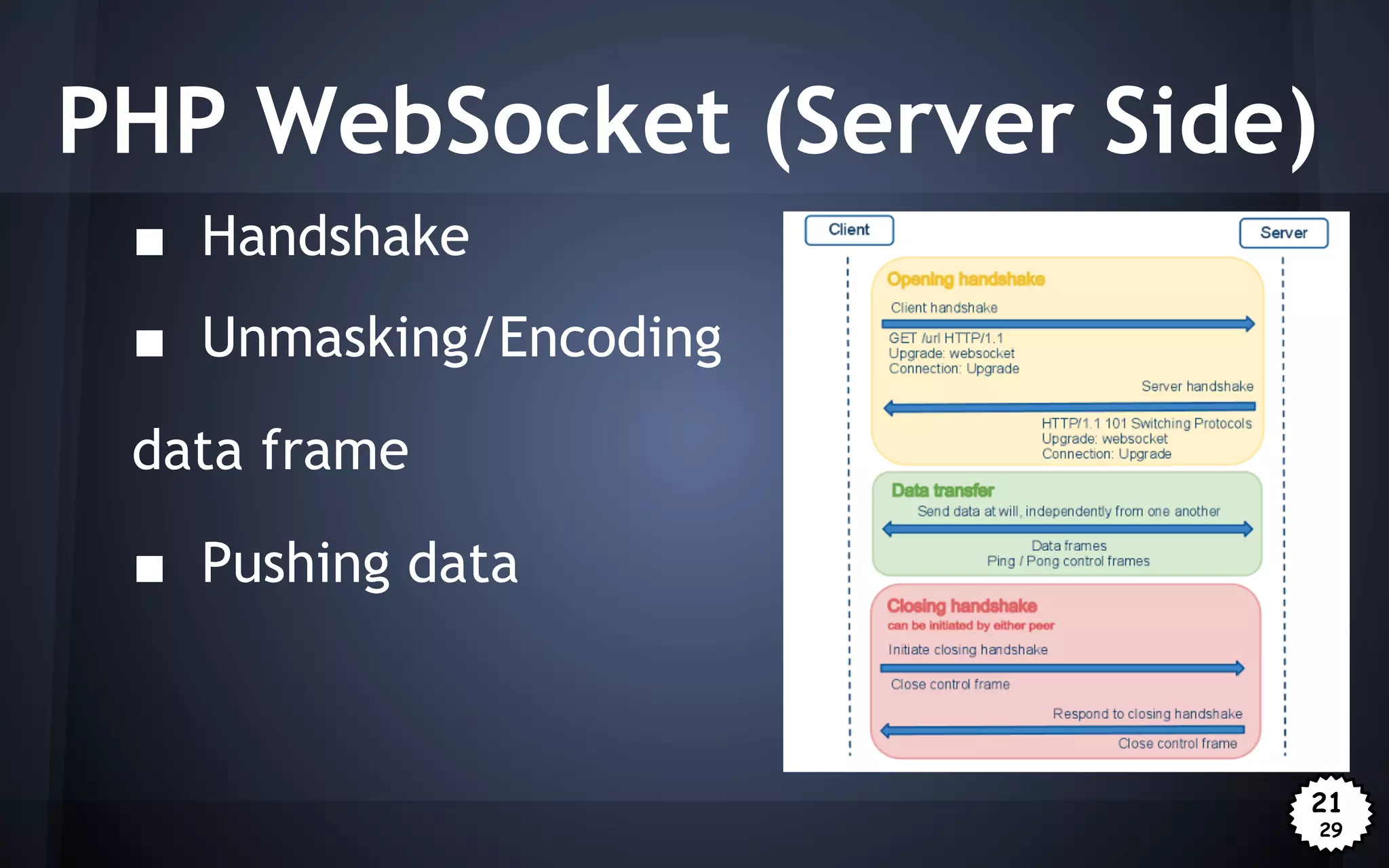 PHP WebSocket (Server Side)
■ Handshake
■ Unmasking/Encoding
data frame
■ Pushing data

21
29

 