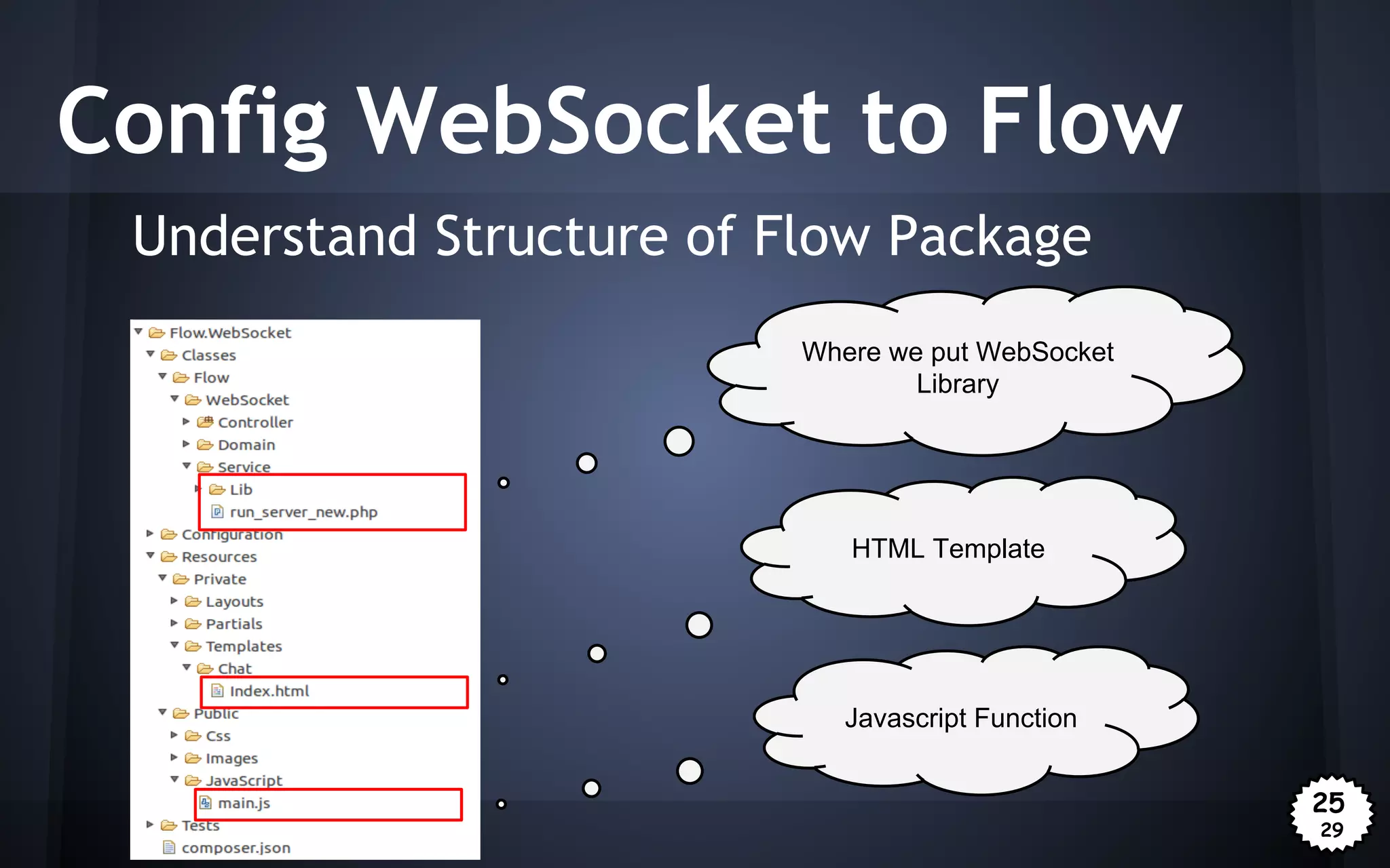 Config WebSocket to Flow
Understand Structure of Flow Package
Where we put WebSocket
Library

HTML Template

Javascript Function
25
29

 