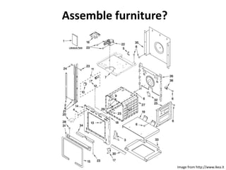 Assemble furniture?
Image from http://www.ikea.it
 