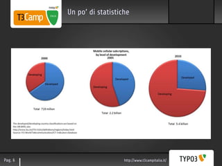 Un po’ di statistiche




Pag. 6                      http://www.t3campitalia.it/
 