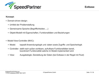 Extbase/Fluid-Einführung
TYPO3 Usergroup NRW, 08.01.2011
Seite: 13 / 34© SpeedPartner GmbH
Extbase
Konzept:
● Domain-drive...