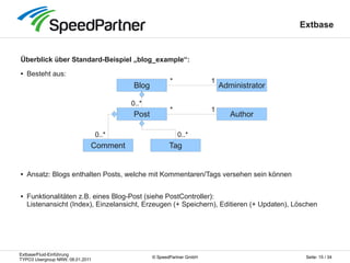 Extbase/Fluid-Einführung
TYPO3 Usergroup NRW, 08.01.2011
Seite: 15 / 34© SpeedPartner GmbH
Extbase
Überblick über Standard...