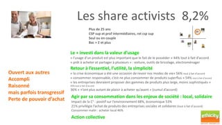 Les share activists 8,2% 
Les happy self 
Les jeunes 
classiques 
Les matérialistes 
Les écosentiels 
Les share activists 
Les modernes 
humanistes 
Les slow fast 
Les green twees 
Ouvert aux autres 
Accompli 
Raisonné 
mais parfois transgressif 
Perte de pouvoir d’achat 
Plus de 25 ans 
CSP sup et prof intermédiaires, ret csp sup 
Seul ou en couple 
Bac + 2 et plus 
Le + investi dans la valeur d’usage 
« l’usage d’un produit est plus important que le fait de le posséder » 44% tout à fait d’accord 
« prêt à acheter et partager à plusieurs » : voiture, outils de bricolage, electroménager 
Retour à l’essentiel, l’utilité, la simplicité 
« la crise économique a été une occasion de revoir nos modes de vie» 56% tout à fait d’accord 
« consommer responsable, c’est ne plus consommer de produits superflus » 54% tout à fait d’accord 
« les entreprises devraient proposer des gammes de produits plus large, moins sophistiqués » 
45% tout à fait d’accord 
36% « n’ont plus autant de plaisir à acheter qu’avant » (cumul d’accord) 
Agir par sa consommation dans les enjeux de société : local, solidaire 
Impact de la C° : positif sur l’environnement 68%, économique 53% 
21% privilégie l’achat de produits des entreprises sociales et solidaires (tout à fait d’accord) 
Consommer malin : acheter local 46% 
Action collective 
