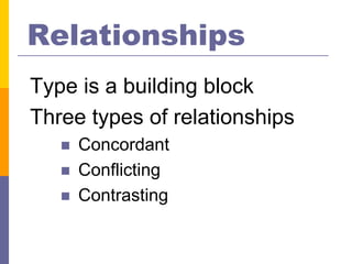 Relationships
Type is a building block
Three types of relationships
      Concordant
      Conflicting
      Contrasting
 