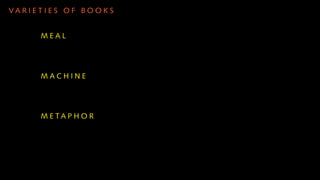 VARIETIES OF BOOKS


     MEAL
       Narrative fiction/non-fiction


     MACHINE
       Reference books


     M E TA P H O R
       Art books
 