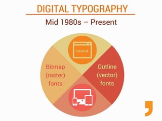 DIGITAL TYPOGRAPHY (Mid 1980s
– Present)
• Outline (vector) fonts
• Bitmap (raster) fonts
 