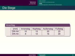 Was ist das?
                         Allgemeines
                                        Proportionen und Seitenformat
                          Satzspiegel
                                        Stege
                        Schriftenwahl
                                        Gestaltungsraster, Elemente des Satzspiegels


Die Stege




  Vorschlag
         [mm]    Innensteg    Kopfsteg         Außensteg               Fußsteg
        DIN A4      10          15                20                     25
        DIN A5       8          12                16                     20




                                 ´
                        Joanna Rycko    Typographie                                    16
 
