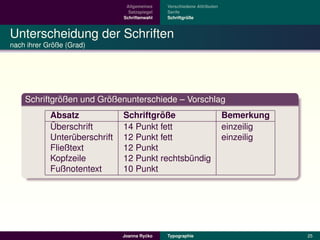Allgemeines    Verschiedene Attributen
                                 Satzspiegel   Serife
                               Schriftenwahl            ¨
                                               Schriftgroße



Unterscheidung der Schriften
             ¨
nach ihrer Große (Grad)




             ¨          ¨
    Schriftgroßen und Großenunterschiede – Vorschlag
            Absatz                      ¨
                               Schriftgroße                              Bemerkung
            ¨
            Uberschrift        14 Punkt fett                             einzeilig
            Unteruberschrift
                  ¨            12 Punkt fett                             einzeilig
            Fließtext          12 Punkt
            Kopfzeile          12 Punkt rechtsbundig
                                               ¨
            Fußnotentext       10 Punkt




                                        ´
                               Joanna Rycko    Typographie                           25
 