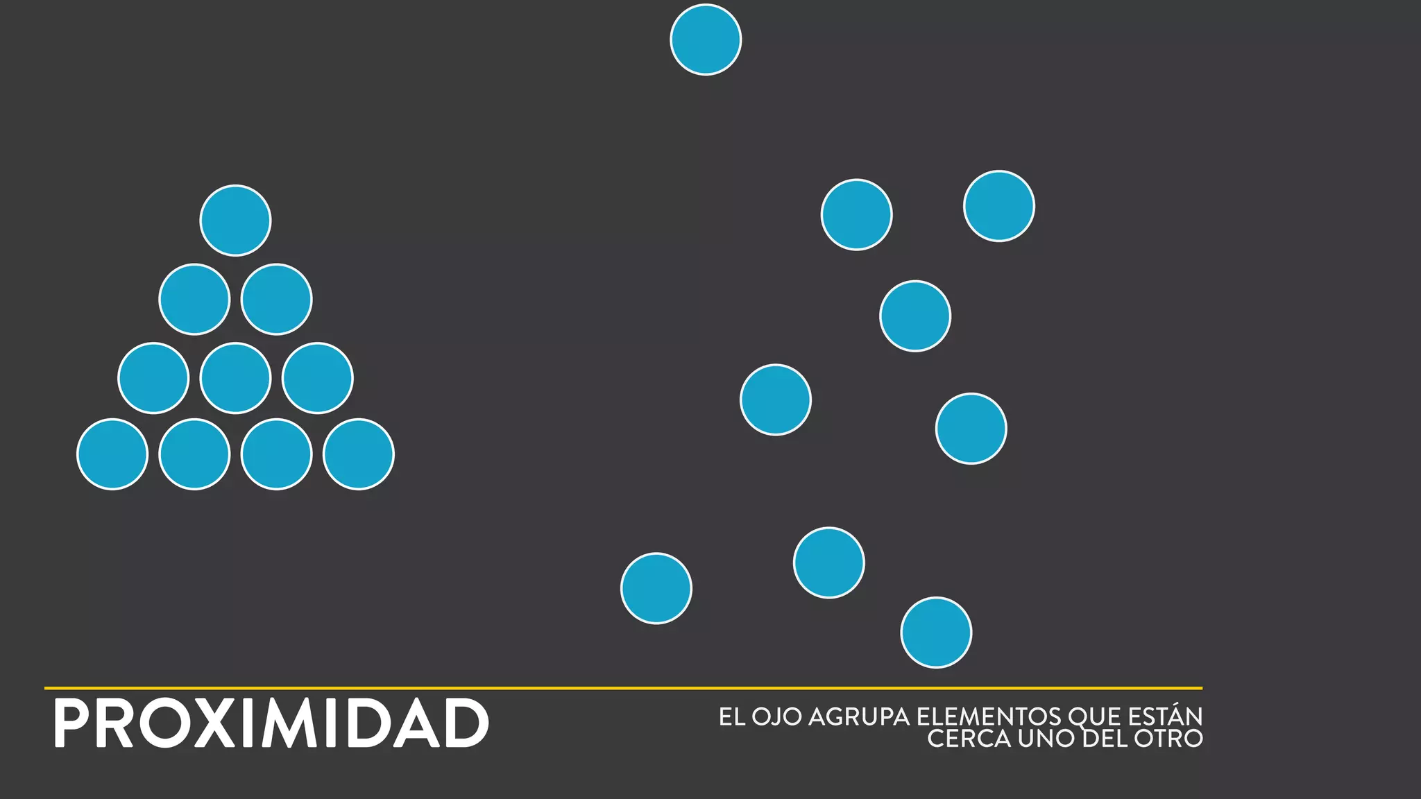 PROXIMIDAD EL OJO AGRUPA ELEMENTOS QUE ESTÁN
CERCA UNO DEL OTRO
 