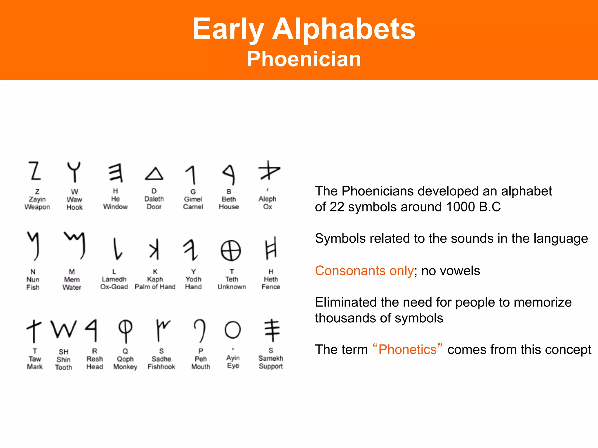 Early Alphabets
   Phoenician




        The Phoenicians developed an alphabet
        of 22 symbols around 1000 B.C

        Symbols related to the sounds in the language

        Consonants only; no vowels

        Eliminated the need for people to memorize
        thousands of symbols

        The term Phonetics comes from this concept
 