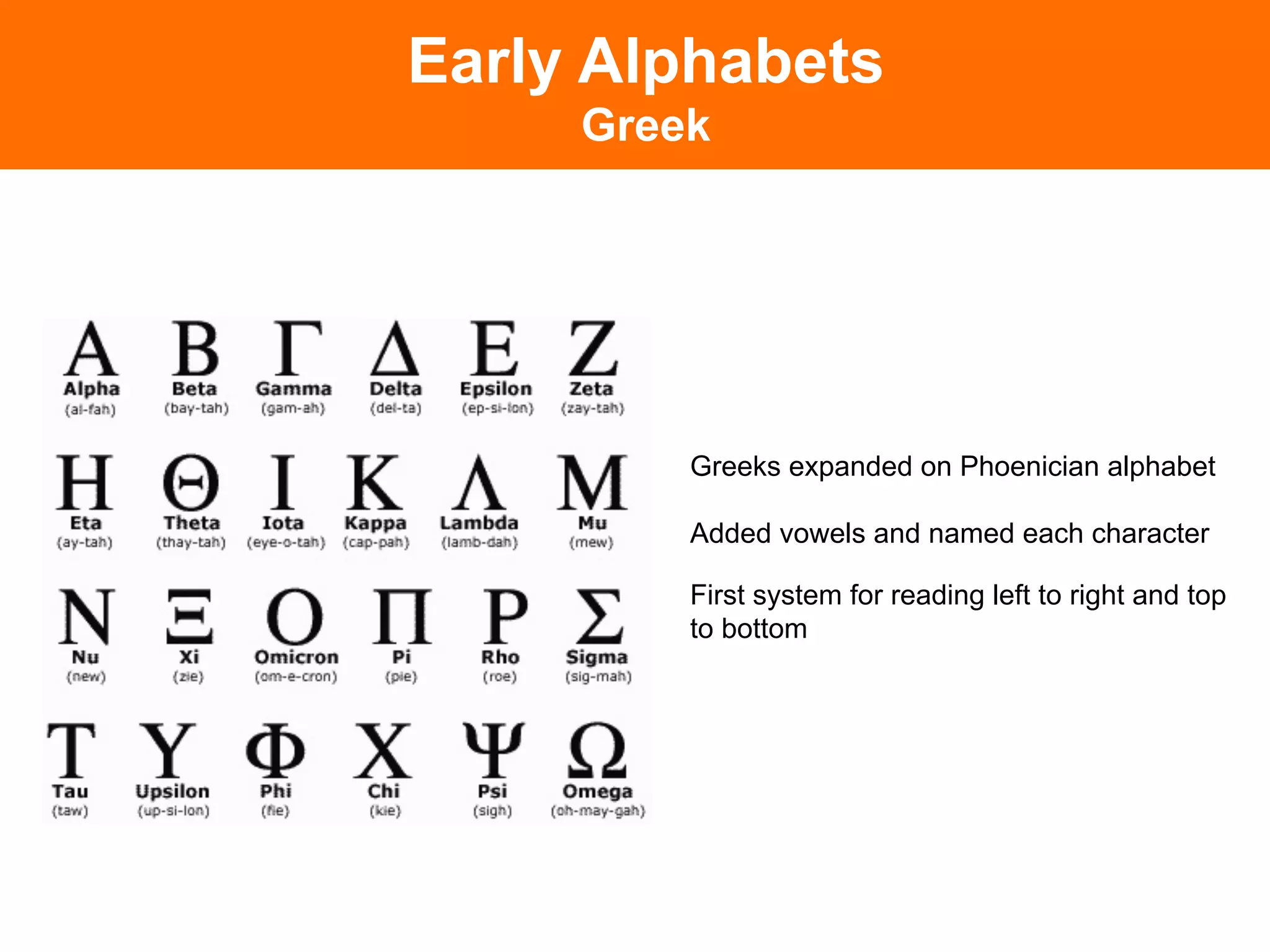 Early Alphabets
     Greek




         Greeks expanded on Phoenician alphabet

         Added vowels and named each character

         First system for reading left to right and top
         to bottom	

 