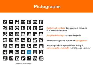 Pictographs



                                                              Systems of symbols that represent concepts
                                                              in a consistent manner

                                                              Simplified drawings represent objects

                                                              Example is Egyptian system of hieroglyphics
                                Photo Source: A Typographic Workbook, Kate Clair	

                                                              Advantage of this system is the ability to
                                                              communicate universally (no language barriers)




Image Source: http://bit.ly/bHhnx3
 
