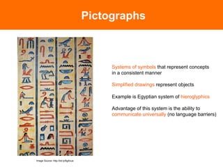 Pictographs



                                                               Systems of symbols that represent concepts
                                                               in a consistent manner

                                                               Simplified drawings represent objects

                                                               Example is Egyptian system of hieroglyphics
                                 Photo Source: A Typographic Workbook, Kate Clair	

                                                               Advantage of this system is the ability to
                                                               communicate universally (no language barriers)




Image Source: http://bit.ly/6gAvue
 