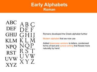 Early Alphabets
     Roman




    Romans developed the Greek alphabet further

    Modern alphabet that we now use

    Added lowercase versions to letters, condensed
    forms of text and cursive writing that flowed more
    naturally by hand
 