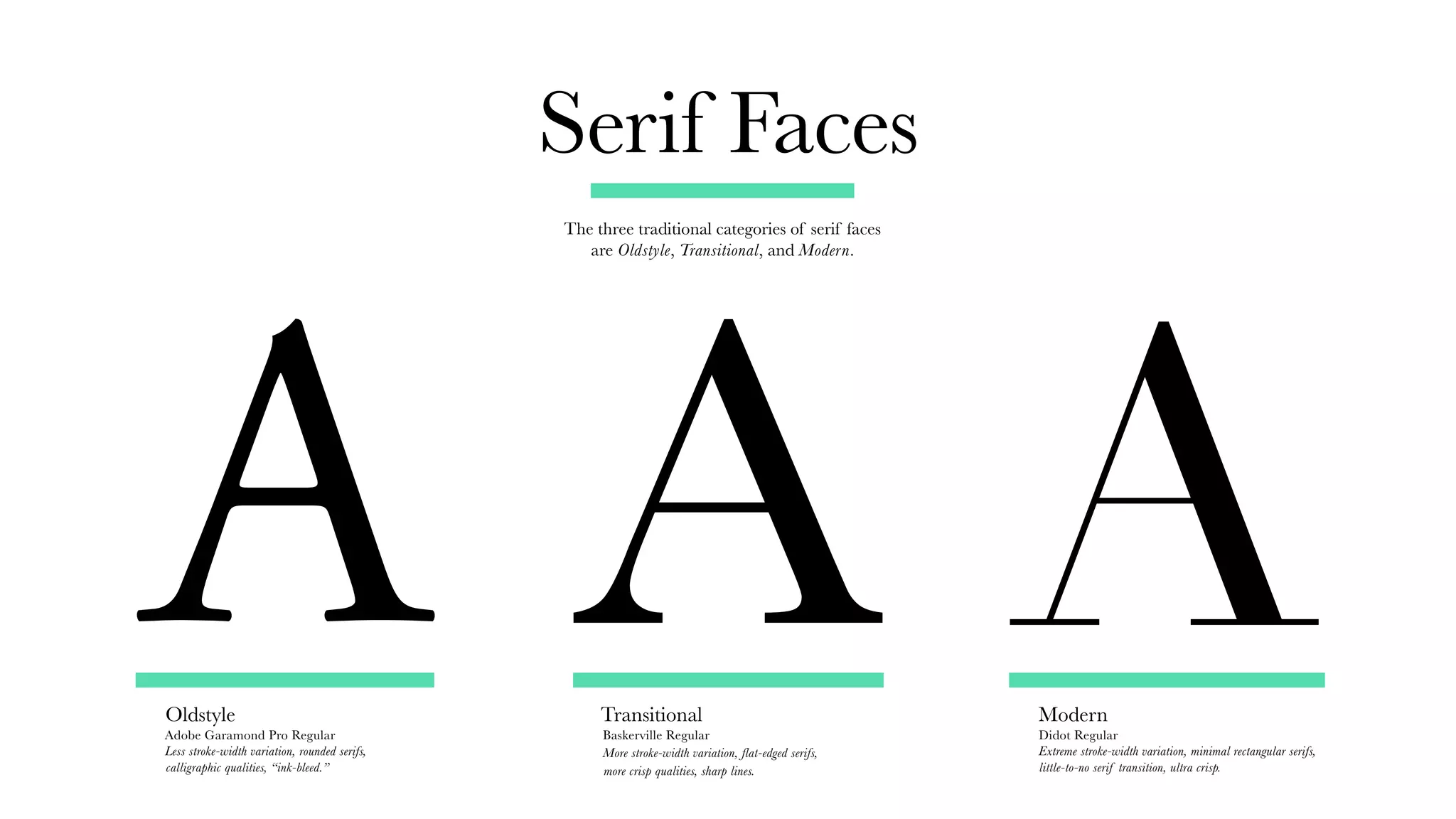 Serif Faces
The three traditional categories of serif faces
are Oldstyle, Transitional, and Modern.
Oldstyle
Adobe Garamond Pro Regular
Less stroke-width variation, rounded serifs,
calligraphic qualities, “ink-bleed.”
Transitional
Baskerville Regular
More stroke-width variation, flat-edged serifs,
more crisp qualities, sharp lines.
Modern
Didot Regular
Extreme stroke-width variation, minimal rectangular serifs,
little-to-no serif transition, ultra crisp.
A A A
 