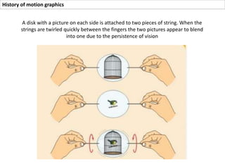 History of motion graphics
William George Horner invents the Zoetrope
a 19th-century optical toy consisting of a cylinder with a series of pictures on the
inner surface that, when viewed through slits with the cylinder rotating, give an
impression of continuous motion.
Example: Cartoon Network Bumpers - Magical Zoetrope
 