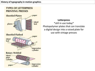 History of typography in motion graphics
Letterpress
*still in use today*
Photopolymer plates that can translate
a digital design into a raised plate for
use with vintage presses
 
