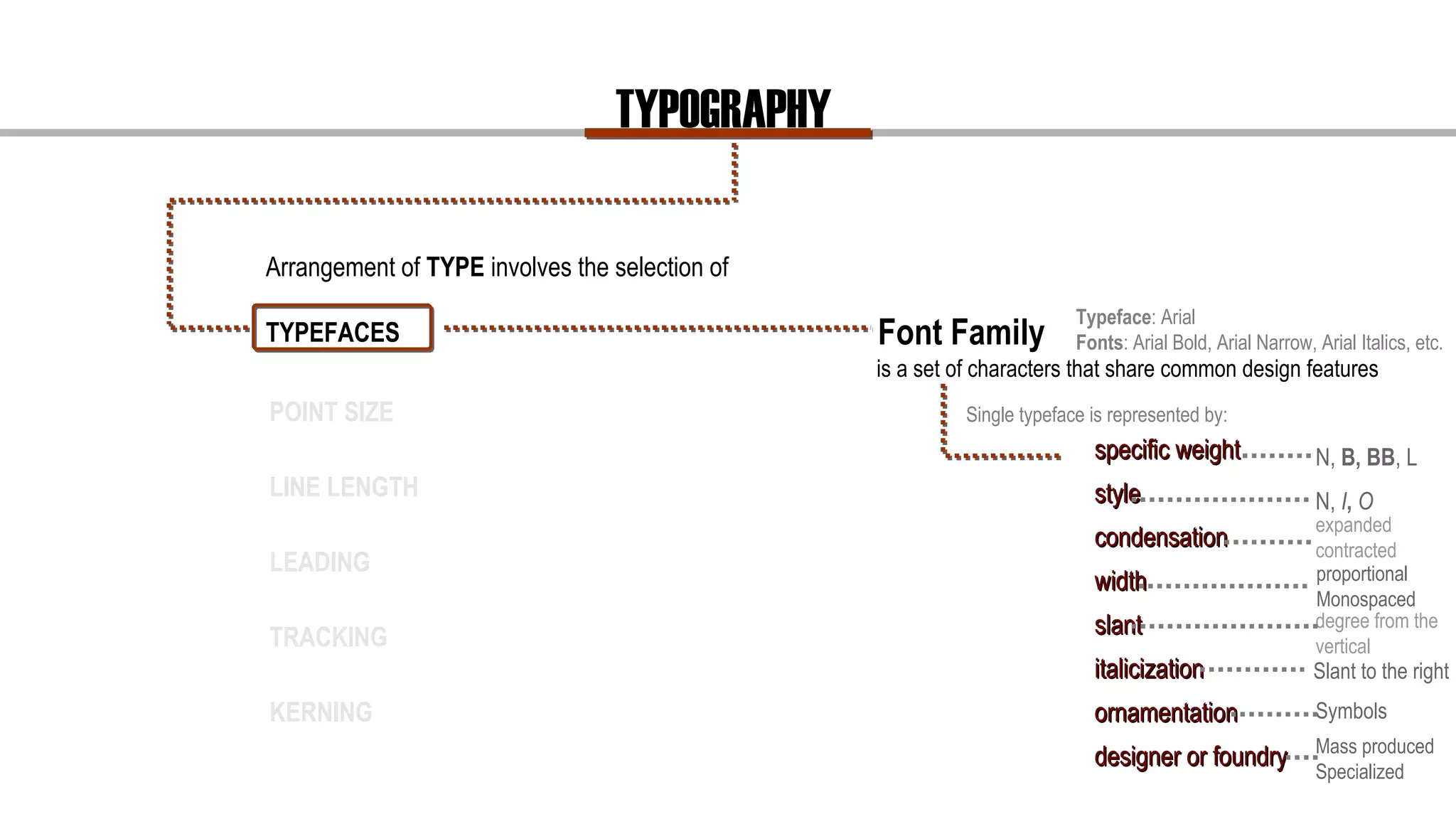 TYPOGRAPHY
Arrangement of TYPE involves the selection of
TYPEFACES Font Family
is a set of characters that share common design features
POINT SIZE
LINE LENGTH
LEADING
TRACKING
KERNING
Single typeface is represented by:
specific weightspecific weight
stylestyle
condensationcondensation
widthwidth
slantslant
italicizationitalicization
ornamentationornamentation
designer or foundrydesigner or foundry
N, B, BB, L
N, I, O
Typeface: Arial
Fonts: Arial Bold, Arial Narrow, Arial Italics, etc.
expanded
contracted
degree from the
vertical
Slant to the right
Symbols
Mass produced
Specialized
proportional
Monospaced
 