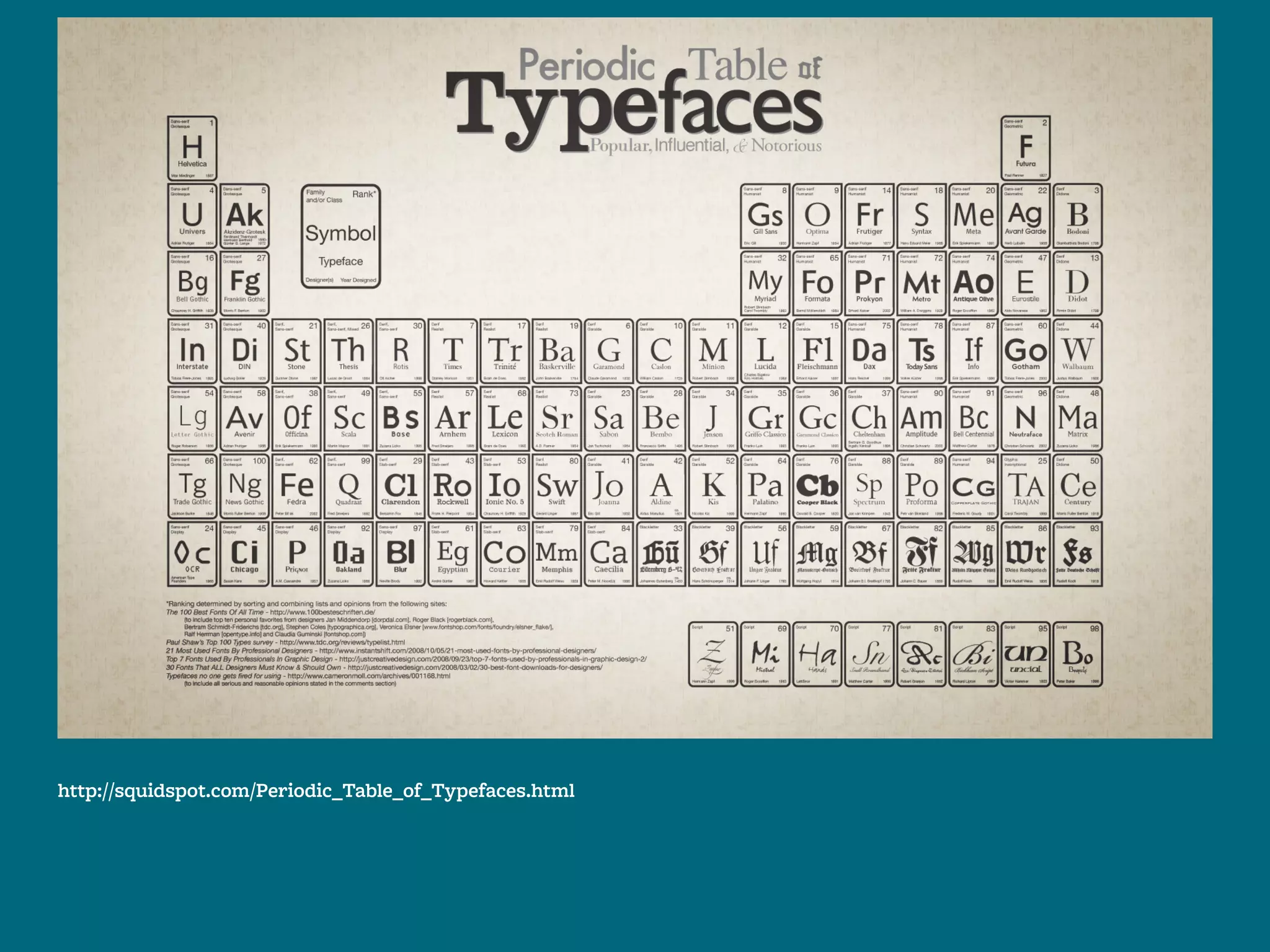 http://squidspot.com/Periodic_Table_of_Typefaces.html
 