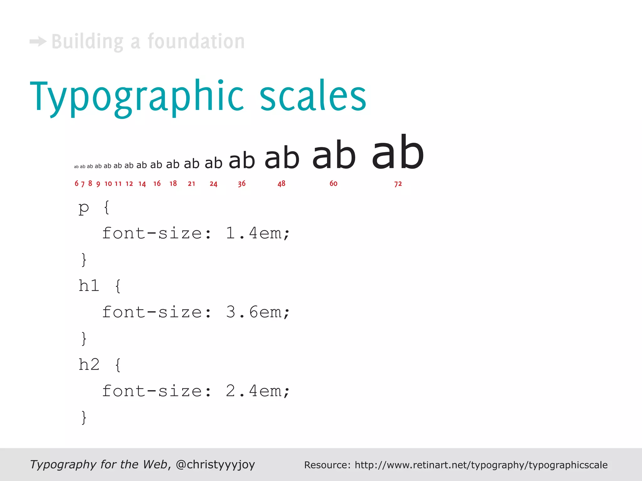 Typography For The Web