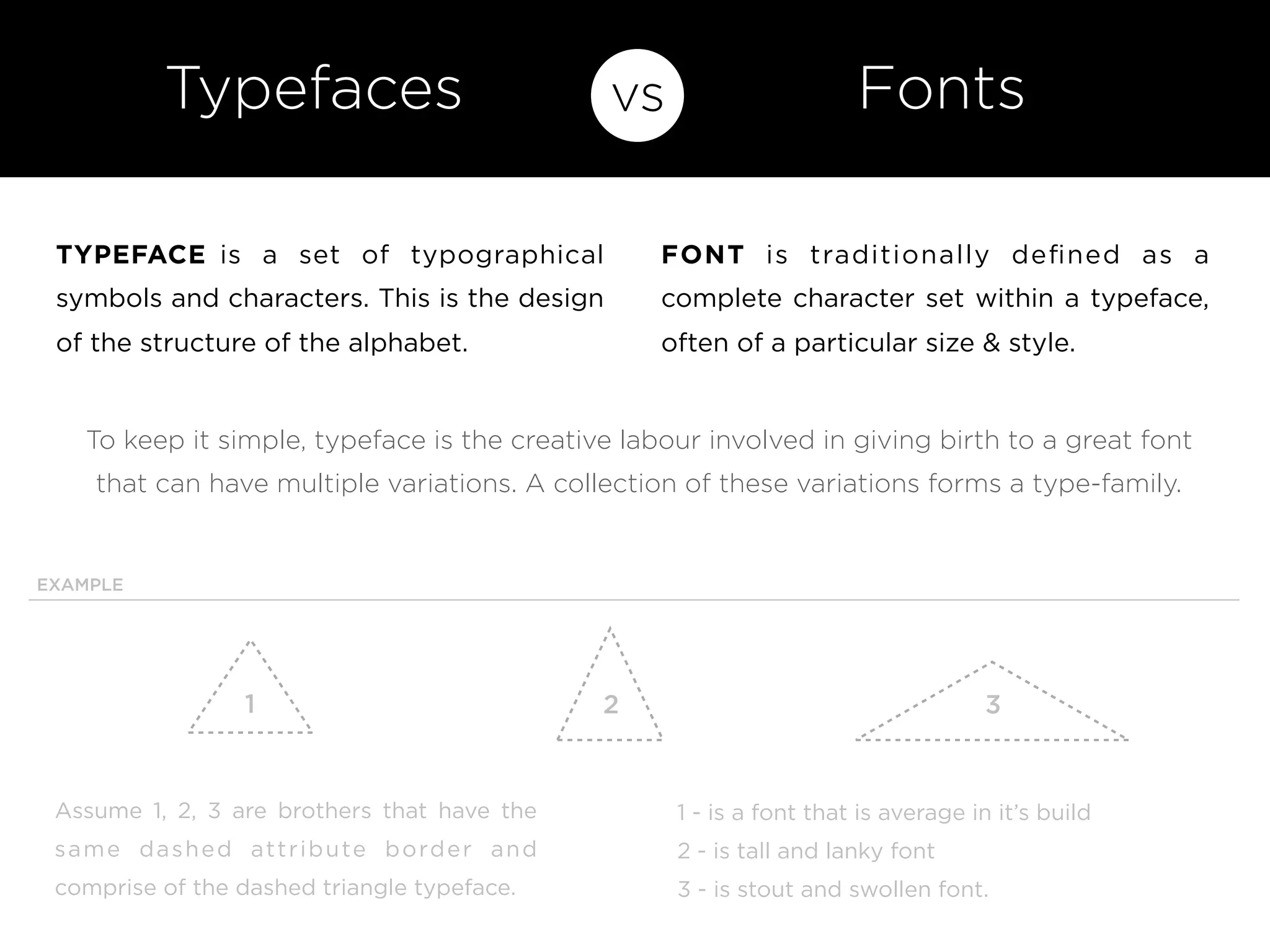 TYPEFACE is a set of typographical
symbols and characters. This is the design
of the structure of the alphabet.
FONT is traditionally deﬁned as a
complete character set within a typeface,
often of a particular size & style.
vs FontsTypefaces
EXAMPLE
1 2 3
1 - is a font that is average in it’s build
2 - is tall and lanky font
3 - is stout and swollen font.
Assume 1, 2, 3 are brothers that have the
same dashed attribute border and
comprise of the dashed triangle typeface.
To keep it simple, typeface is the creative labour involved in giving birth to a great font
that can have multiple variations. A collection of these variations forms a type-family.
 