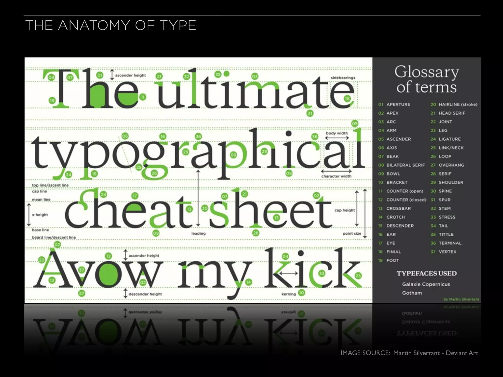 THE ANATOMY OF TYPE
IMAGE SOURCE: Martin Silvertant - Deviant Art
 
