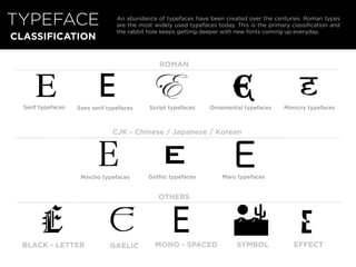 The Power of Typography | PDF
