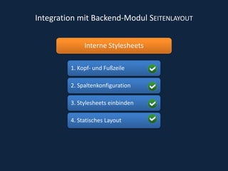 Integration mit Backend-Modul SeitenlayoutInterne Stylesheetsaaaa1. Kopf- und Fußzeile2. Spaltenkonfiguration3. Stylesheets einbinden4. Statisches Layout