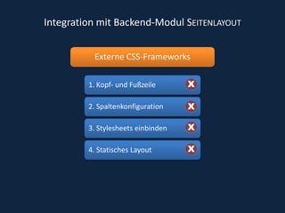 Integration mit Backend-Modul SeitenlayoutExterne CSS-Frameworks1. Kopf- und Fußzeile2. Spaltenkonfiguration3. Stylesheets einbindenxxxx4. Statisches Layout