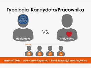 Wrzesień 2021 – www.CareerAngels.eu – Bichl.Sandra@CareerAngels.eu
 