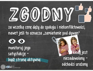 Typologia klienta