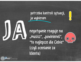 Typologia klienta