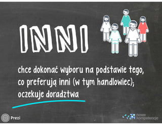 Typologia klienta