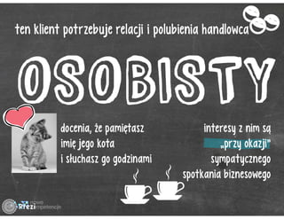 Typologia klienta